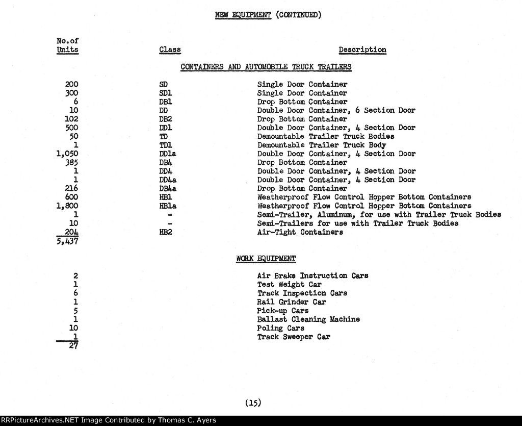 Altoona Works Inspection Report, Page 15, 1946